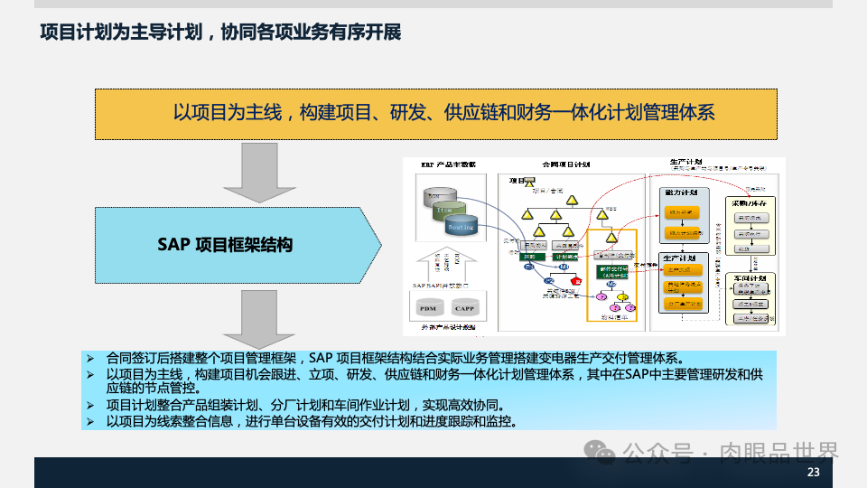 装备集团企业数字化转型SAP数字化项目规划方案(附下载)_架构师_23