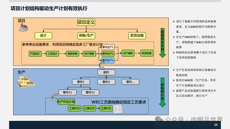 装备集团企业数字化转型SAP数字化项目规划方案(附下载)_人工智能_24