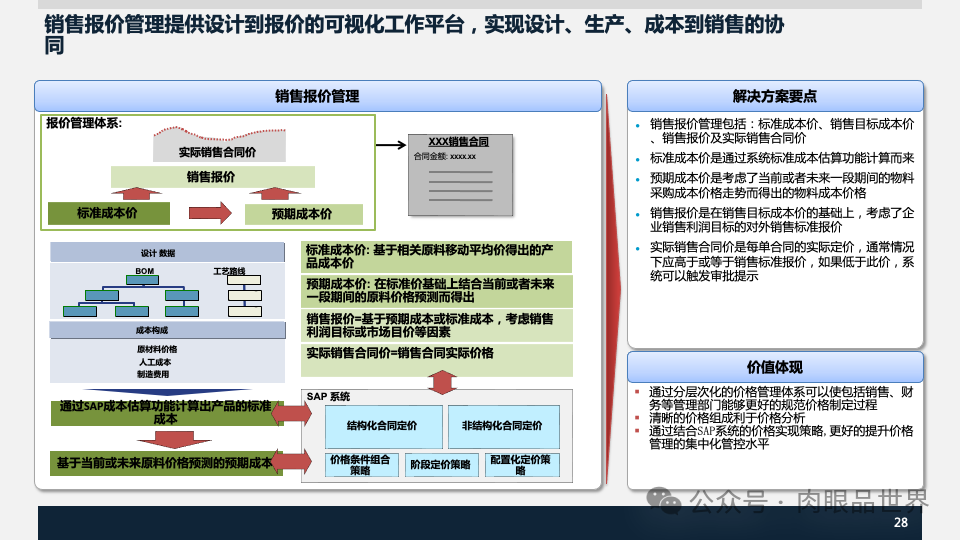 装备集团企业数字化转型SAP数字化项目规划方案(附下载)_架构师_28