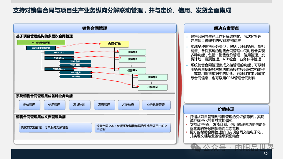 装备集团企业数字化转型SAP数字化项目规划方案(附下载)_架构师_32