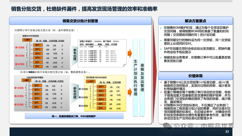 装备集团企业数字化转型SAP数字化项目规划方案(附下载)_解决方案_33