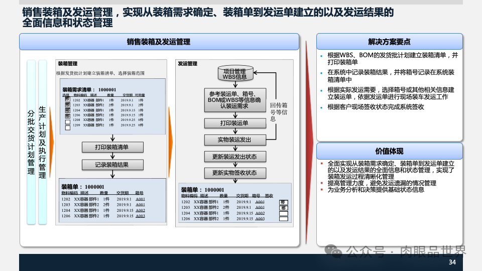 装备集团企业数字化转型SAP数字化项目规划方案(附下载)_大数据_34