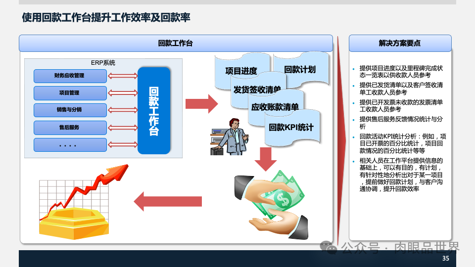 装备集团企业数字化转型SAP数字化项目规划方案(附下载)_架构师_35