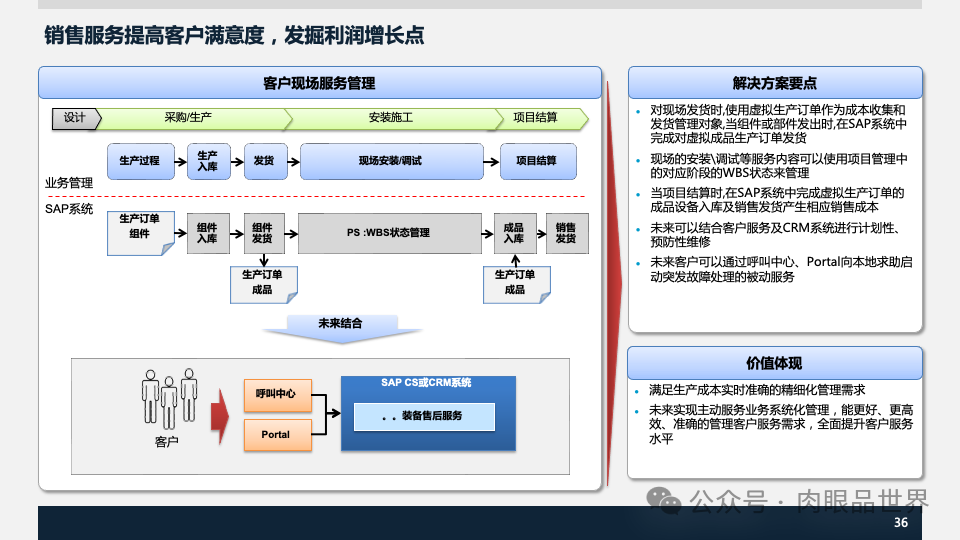 装备集团企业数字化转型SAP数字化项目规划方案(附下载)_架构师_36