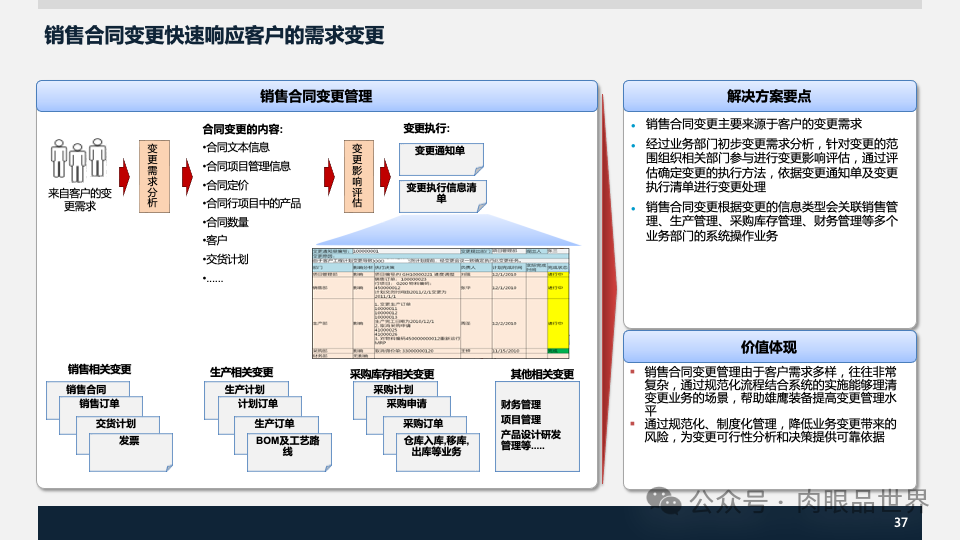 装备集团企业数字化转型SAP数字化项目规划方案(附下载)_人工智能_37