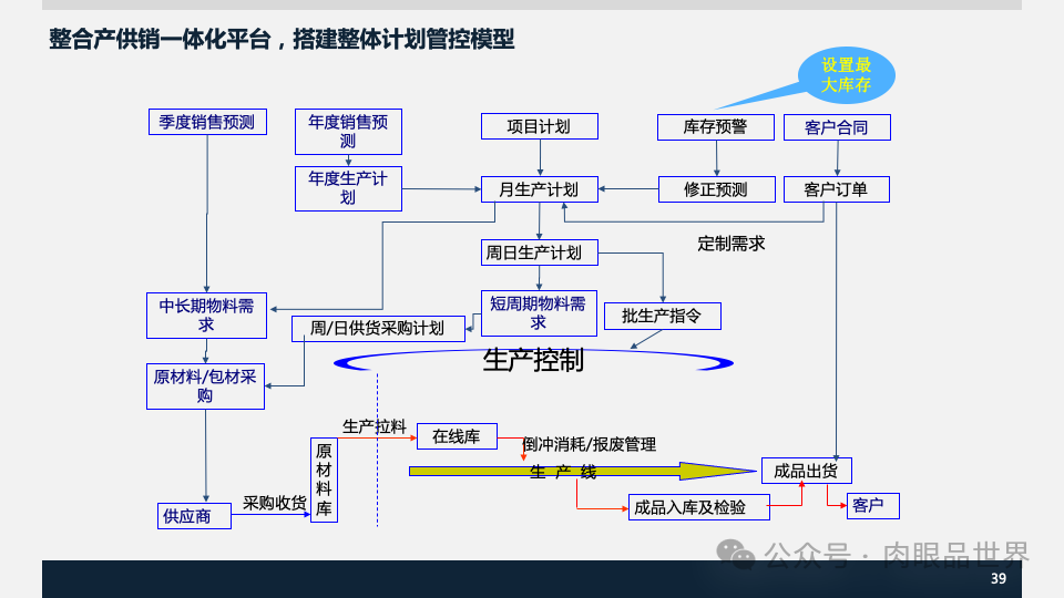 装备集团企业数字化转型SAP数字化项目规划方案(附下载)_人工智能_39