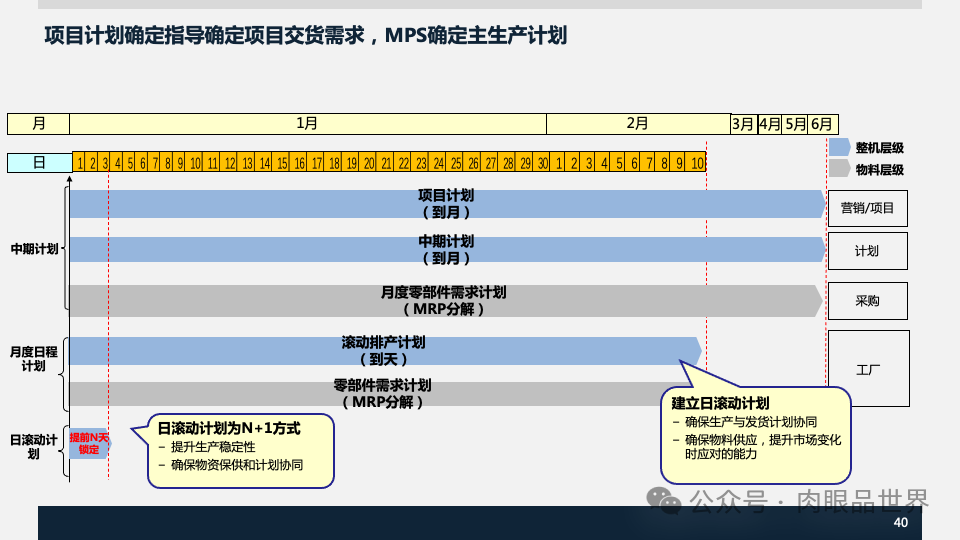 装备集团企业数字化转型SAP数字化项目规划方案(附下载)_人工智能_40