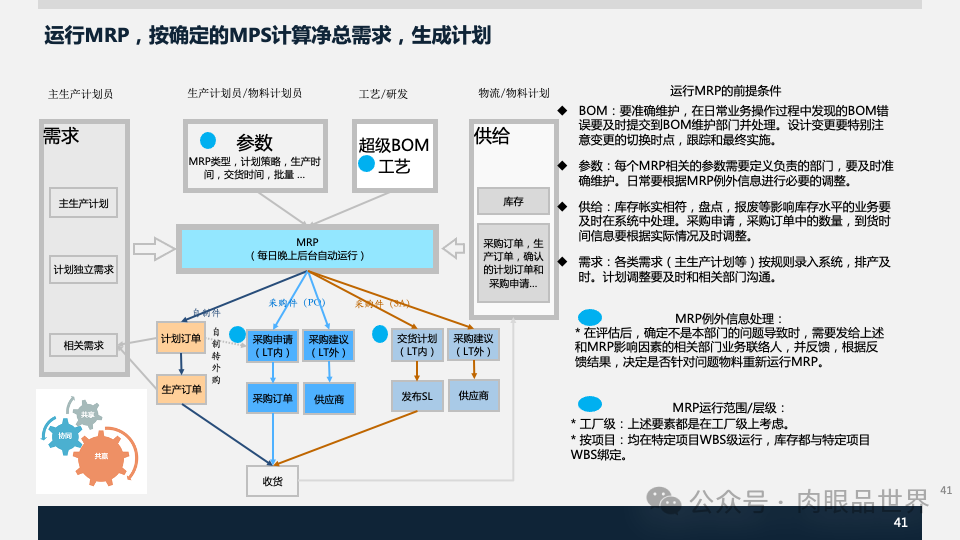 装备集团企业数字化转型SAP数字化项目规划方案(附下载)_人工智能_41