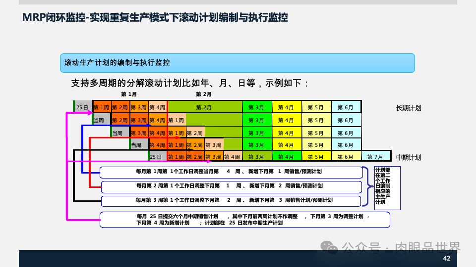 装备集团企业数字化转型SAP数字化项目规划方案(附下载)_架构师_42