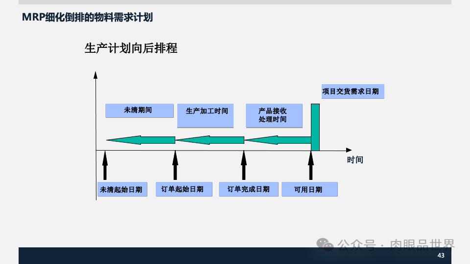 装备集团企业数字化转型SAP数字化项目规划方案(附下载)_解决方案_43