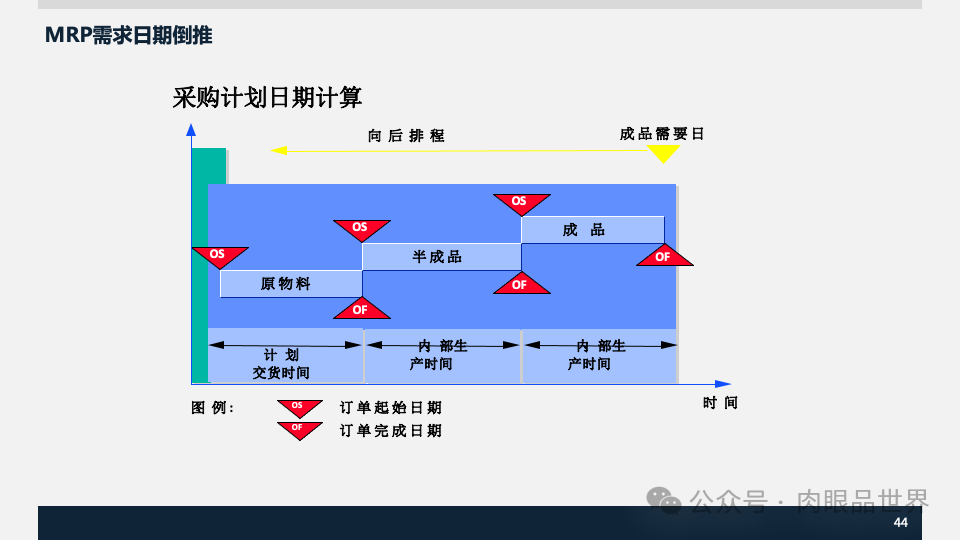 装备集团企业数字化转型SAP数字化项目规划方案(附下载)_解决方案_44