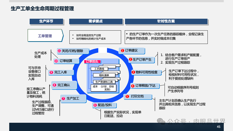 装备集团企业数字化转型SAP数字化项目规划方案(附下载)_大数据_45