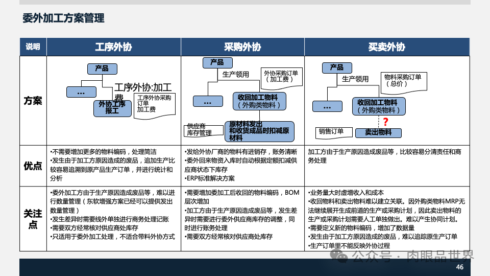 装备集团企业数字化转型SAP数字化项目规划方案(附下载)_人工智能_46