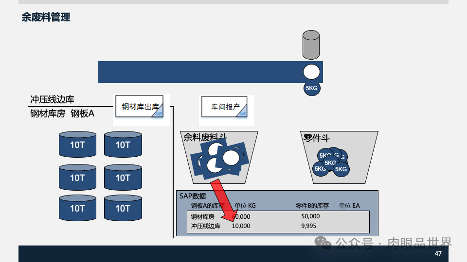 装备集团企业数字化转型SAP数字化项目规划方案(附下载)_架构师_47