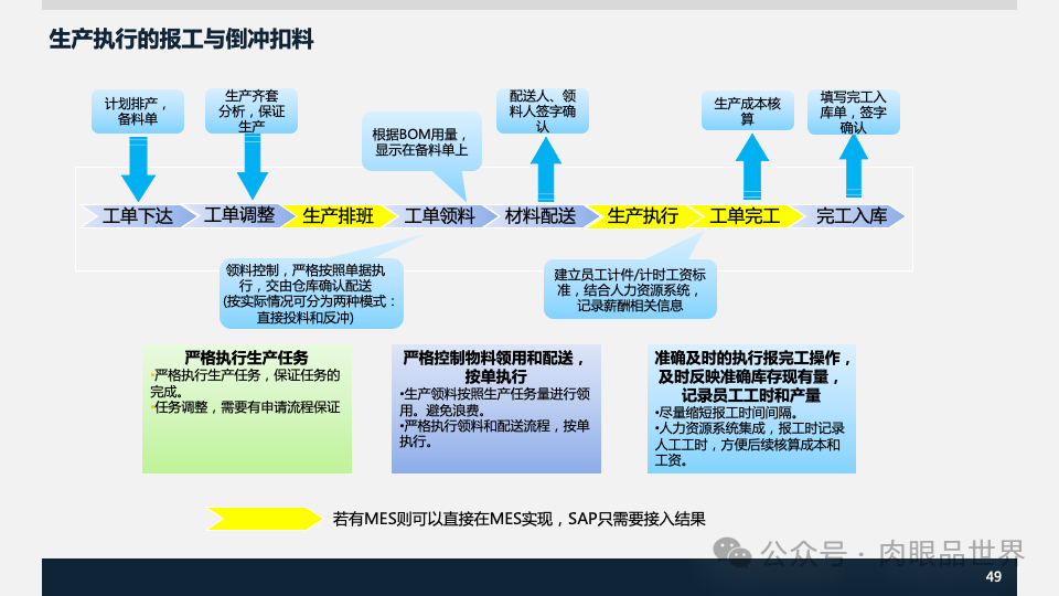 装备集团企业数字化转型SAP数字化项目规划方案(附下载)_解决方案_49