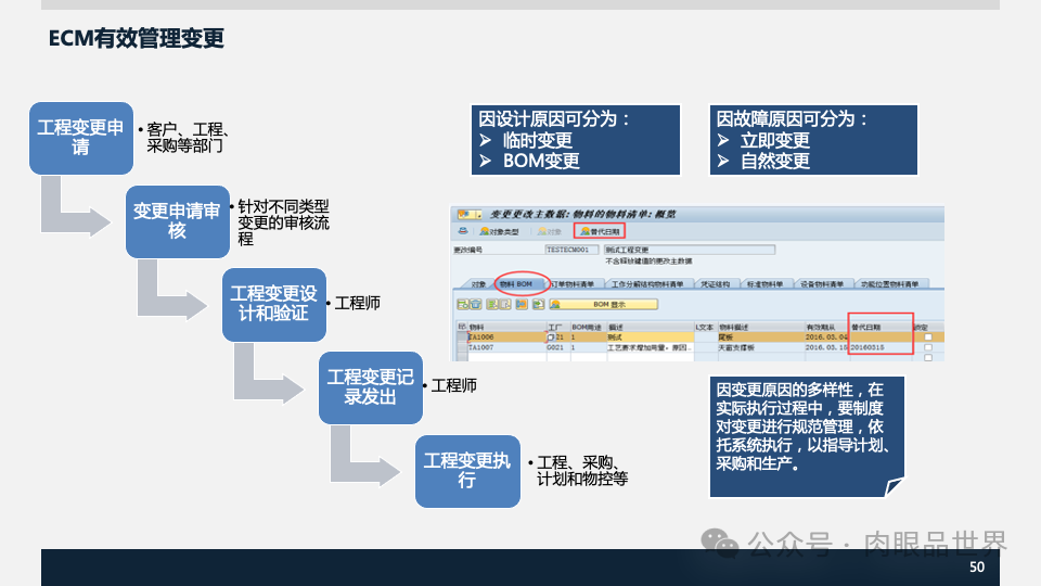 装备集团企业数字化转型SAP数字化项目规划方案(附下载)_架构师_50