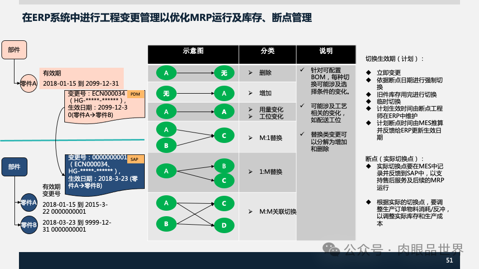 装备集团企业数字化转型SAP数字化项目规划方案(附下载)_解决方案_51