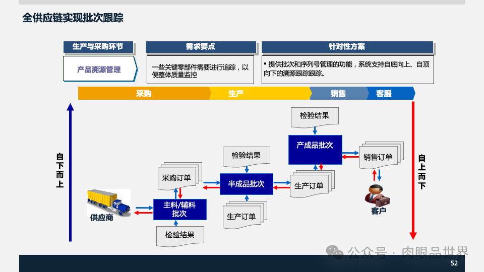 装备集团企业数字化转型SAP数字化项目规划方案(附下载)_架构师_52