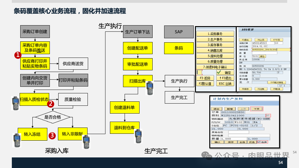 装备集团企业数字化转型SAP数字化项目规划方案(附下载)_人工智能_54