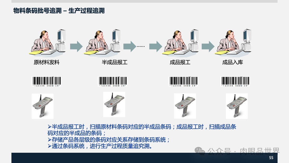 装备集团企业数字化转型SAP数字化项目规划方案(附下载)_人工智能_55