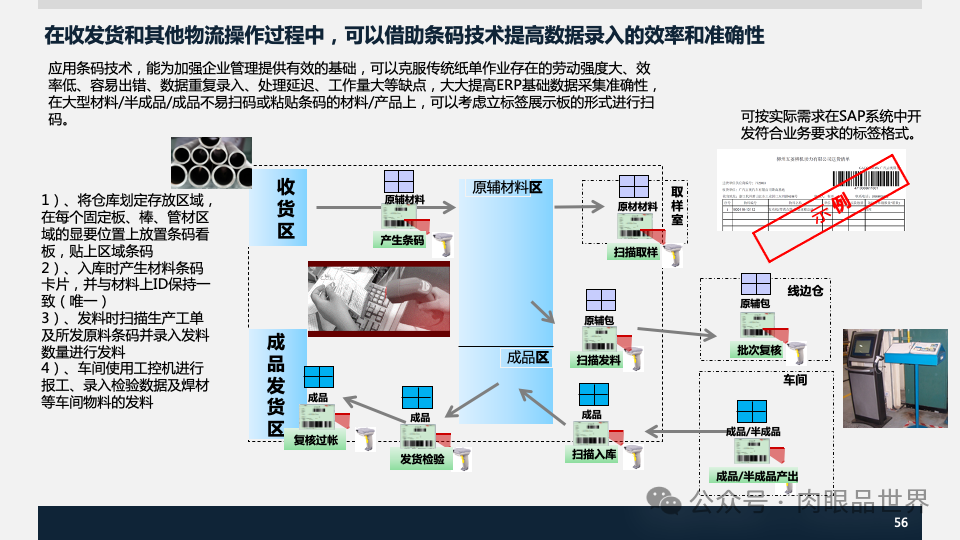 装备集团企业数字化转型SAP数字化项目规划方案(附下载)_架构师_56