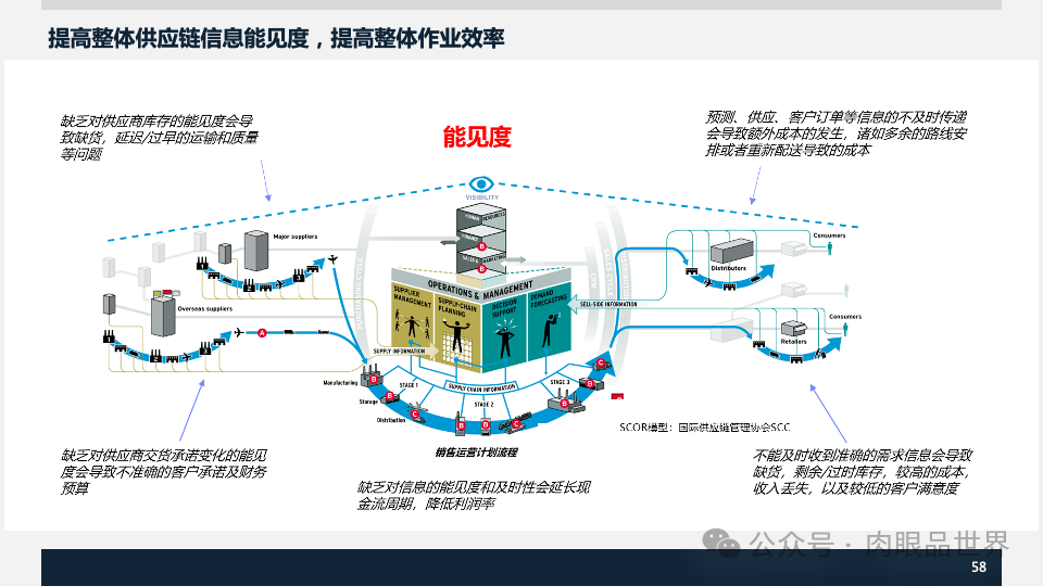 装备集团企业数字化转型SAP数字化项目规划方案(附下载)_架构师_58