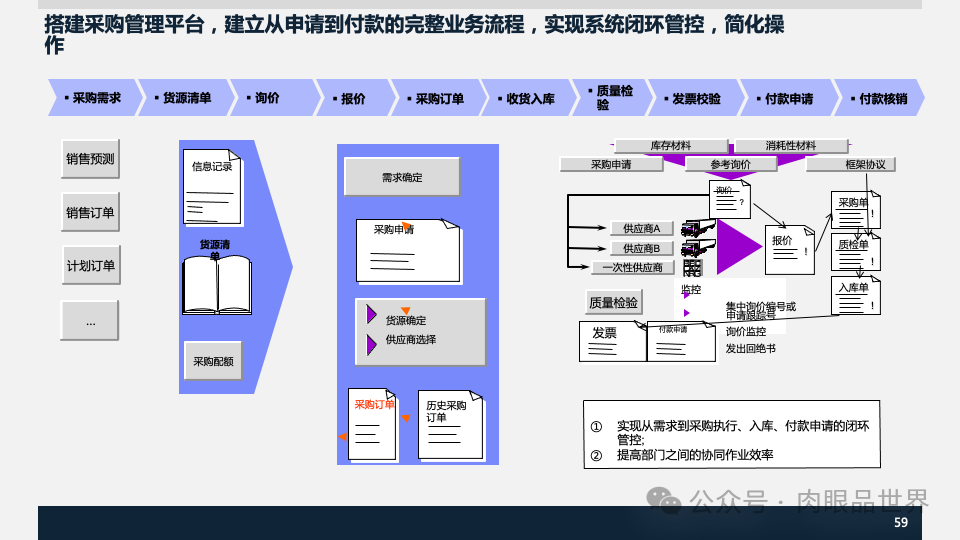 装备集团企业数字化转型SAP数字化项目规划方案(附下载)_解决方案_59