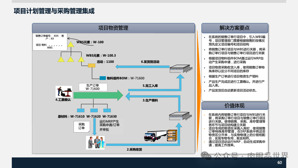 装备集团企业数字化转型SAP数字化项目规划方案(附下载)_解决方案_60