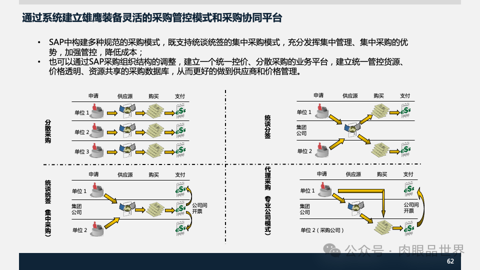 装备集团企业数字化转型SAP数字化项目规划方案(附下载)_人工智能_62