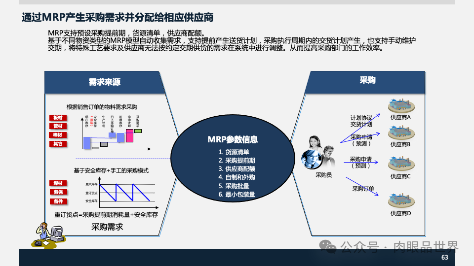 装备集团企业数字化转型SAP数字化项目规划方案(附下载)_人工智能_63