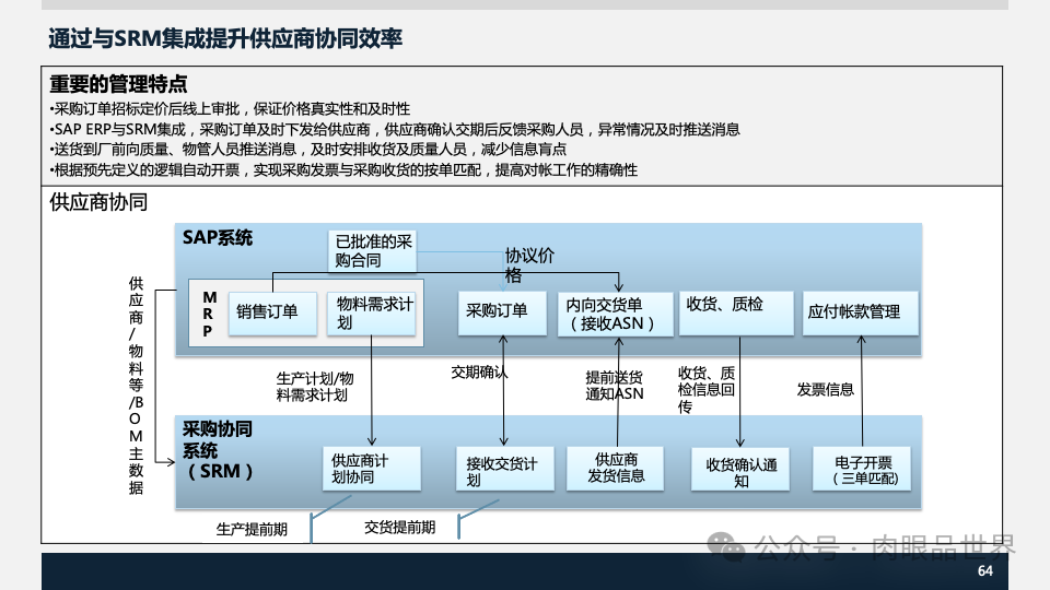 装备集团企业数字化转型SAP数字化项目规划方案(附下载)_解决方案_64