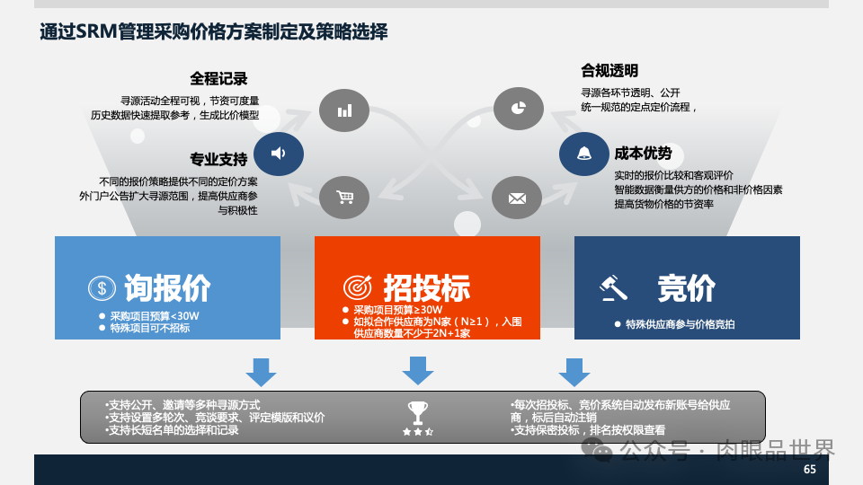 装备集团企业数字化转型SAP数字化项目规划方案(附下载)_大数据_65