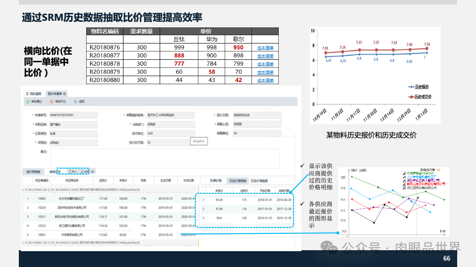 装备集团企业数字化转型SAP数字化项目规划方案(附下载)_架构师_66