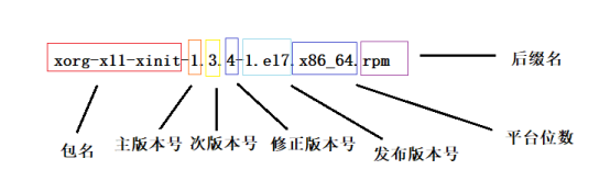 Linux命令安装本地zookeeper_rpm包_08