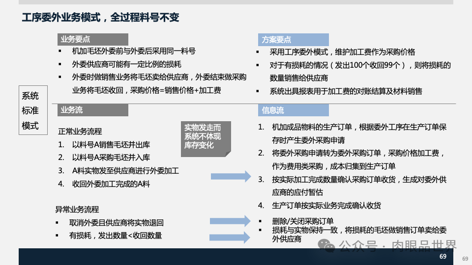 装备集团企业数字化转型SAP数字化项目规划方案(附下载)_架构师_69