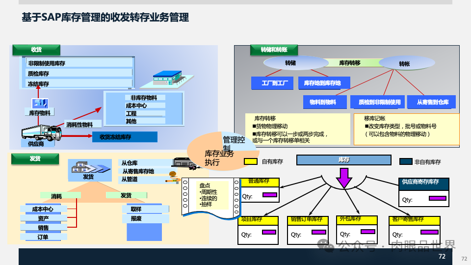 装备集团企业数字化转型SAP数字化项目规划方案(附下载)_人工智能_72