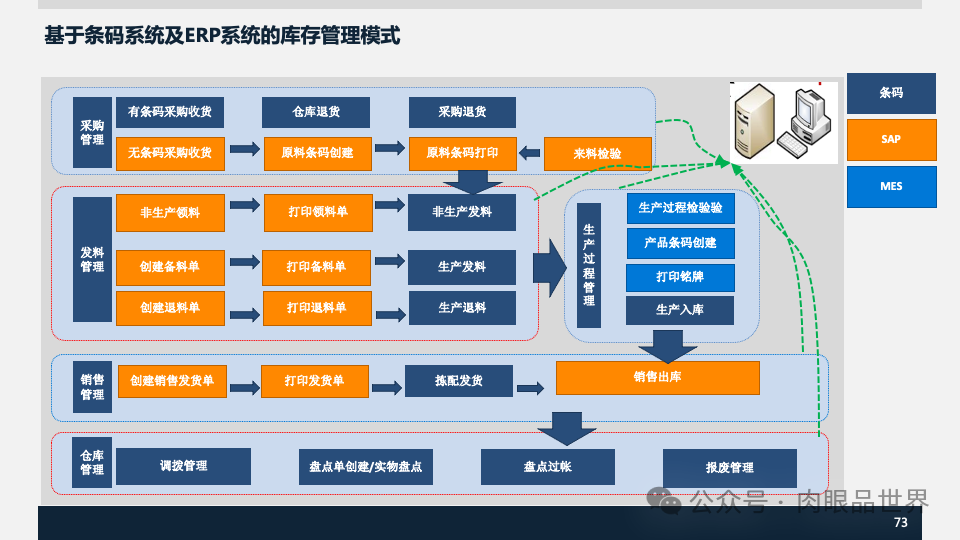 装备集团企业数字化转型SAP数字化项目规划方案(附下载)_人工智能_73