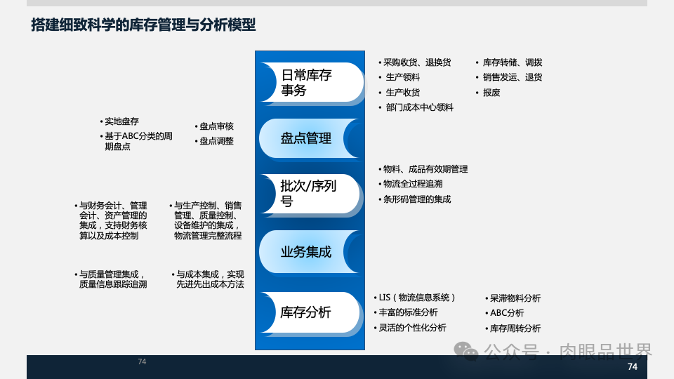 装备集团企业数字化转型SAP数字化项目规划方案(附下载)_解决方案_74