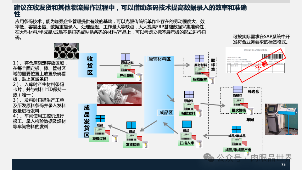 装备集团企业数字化转型SAP数字化项目规划方案(附下载)_解决方案_75