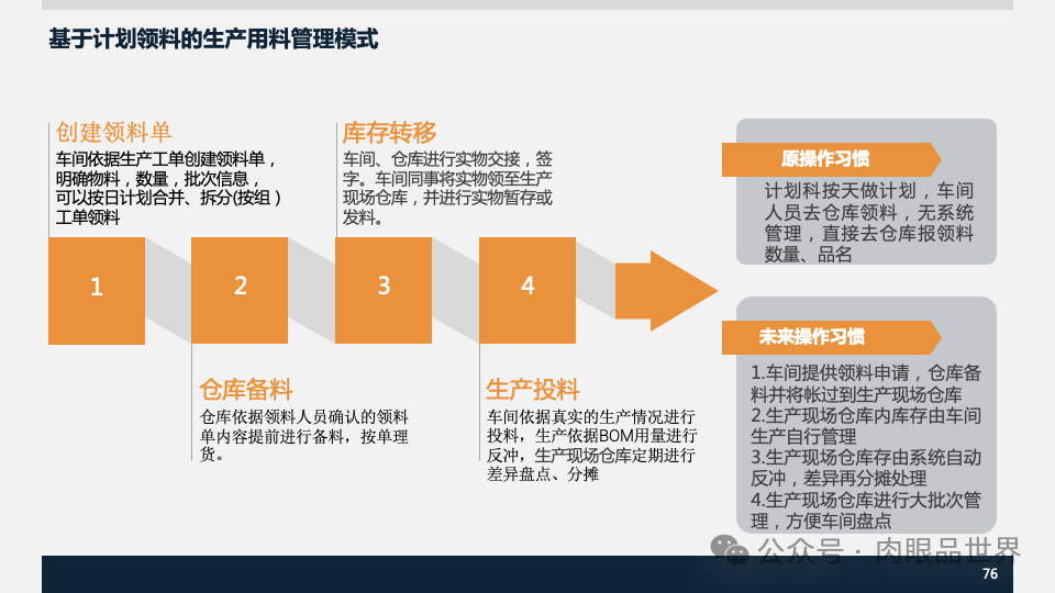 装备集团企业数字化转型SAP数字化项目规划方案(附下载)_大数据_76