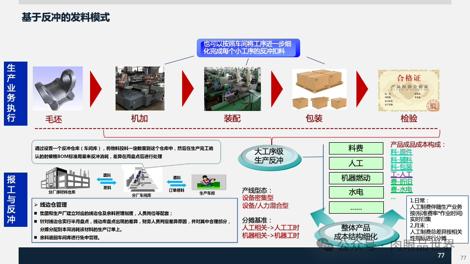 装备集团企业数字化转型SAP数字化项目规划方案(附下载)_架构师_77