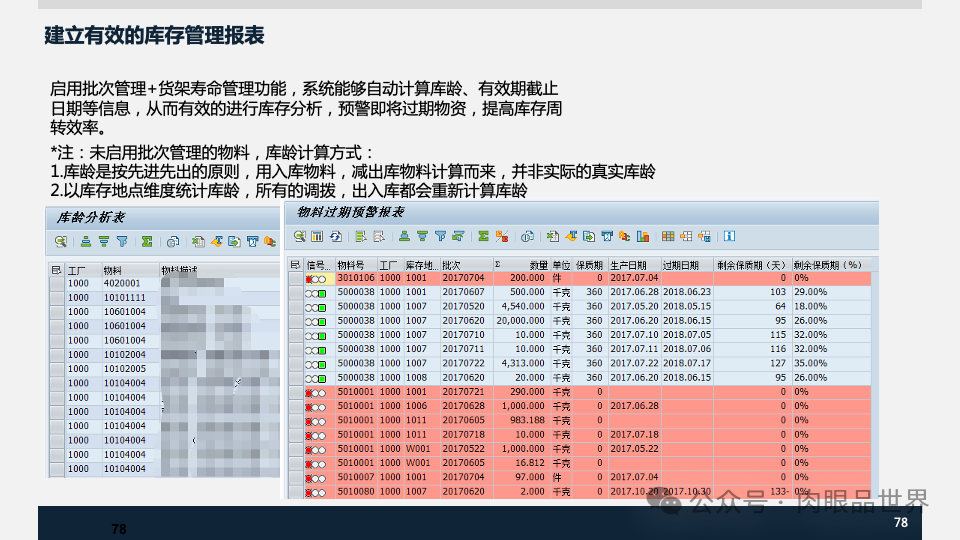 装备集团企业数字化转型SAP数字化项目规划方案(附下载)_解决方案_78