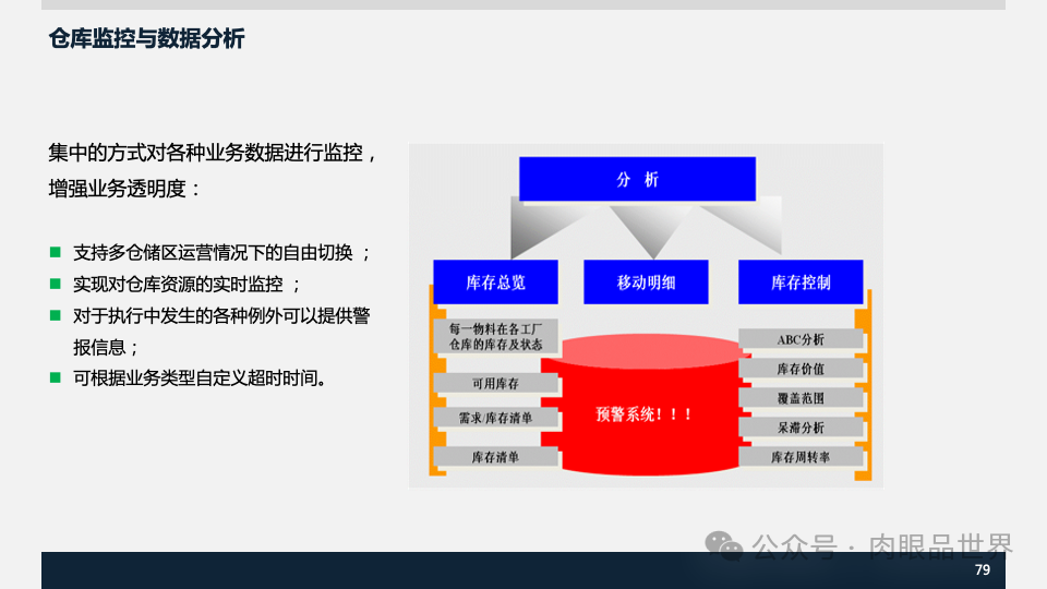 装备集团企业数字化转型SAP数字化项目规划方案(附下载)_人工智能_79