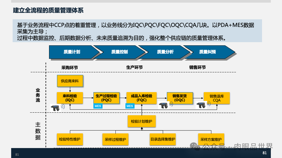 装备集团企业数字化转型SAP数字化项目规划方案(附下载)_人工智能_81