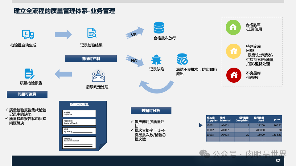 装备集团企业数字化转型SAP数字化项目规划方案(附下载)_架构师_82