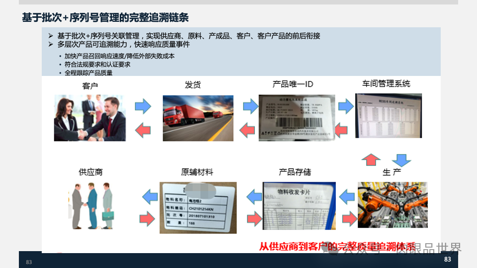 装备集团企业数字化转型SAP数字化项目规划方案(附下载)_架构师_83