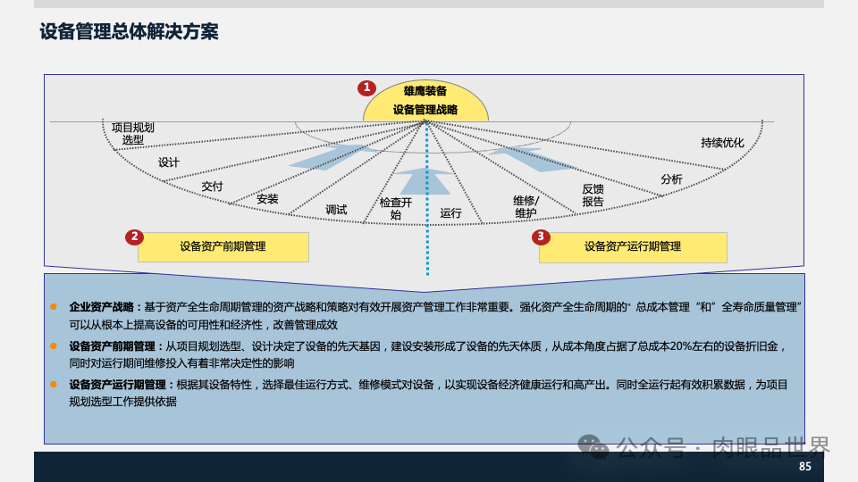 装备集团企业数字化转型SAP数字化项目规划方案(附下载)_架构师_85