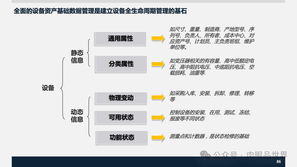 装备集团企业数字化转型SAP数字化项目规划方案(附下载)_解决方案_86