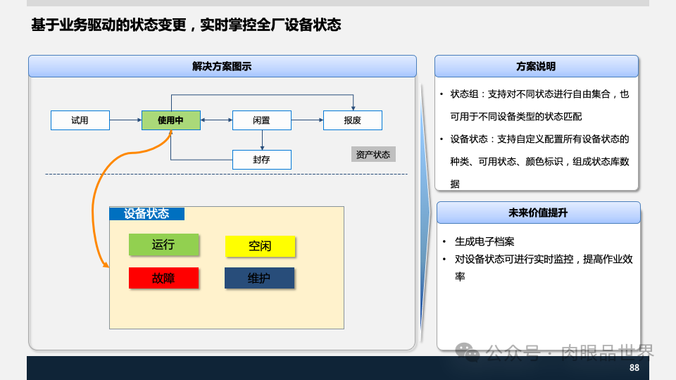 装备集团企业数字化转型SAP数字化项目规划方案(附下载)_架构师_88