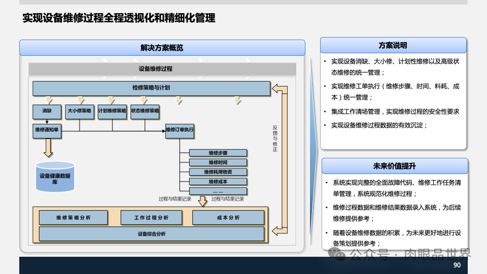 装备集团企业数字化转型SAP数字化项目规划方案(附下载)_人工智能_90